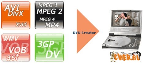 Xilisoft DVD Creator 3.0.36.0418