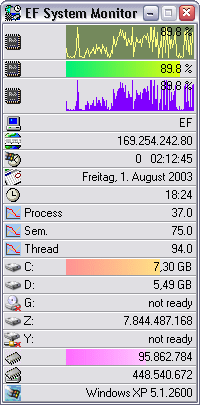 EF System Monitor 4.20