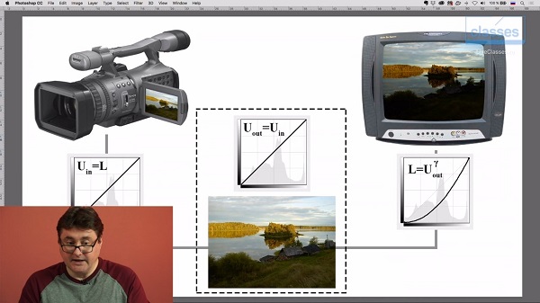 Adobe Photoshop: инструменты цветовой и тоновой коррекции1