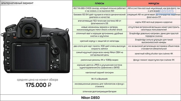 Выбор фотоаппарата1