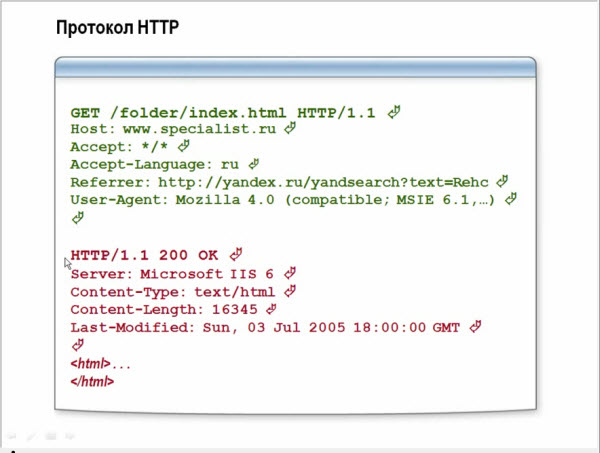 Веб - маркетинг, продвижение и поисковая оптимизация сайтов