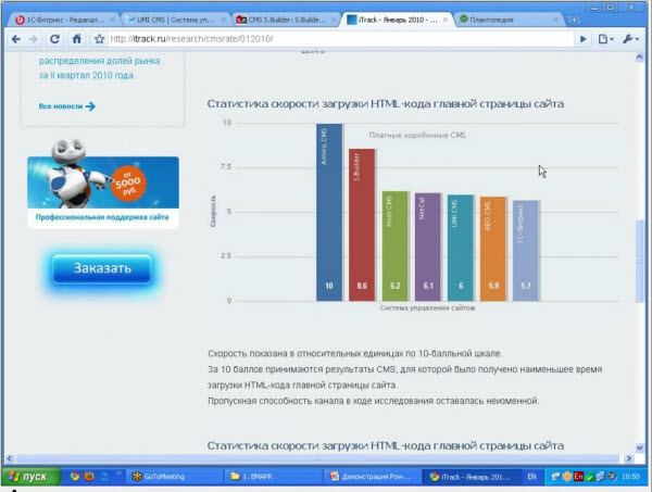 Веб - маркетинг, продвижение и поисковая оптимизация сайтов