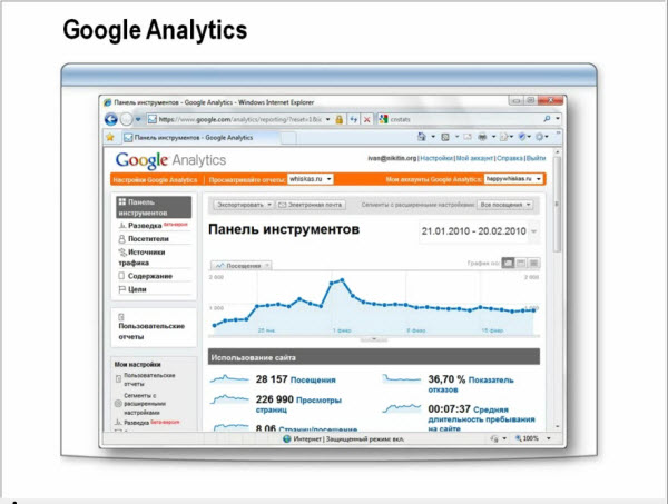 Веб - маркетинг, продвижение и поисковая оптимизация сайтов