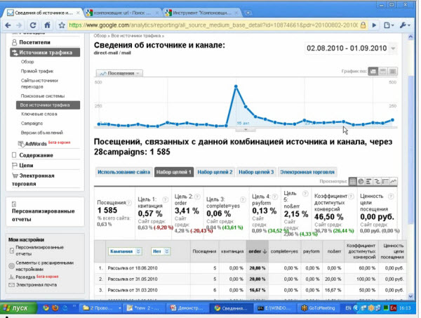 Веб - маркетинг, продвижение и поисковая оптимизация сайтов