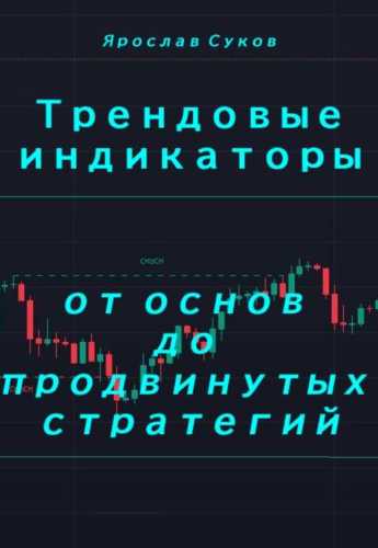 Трендовые индикаторы